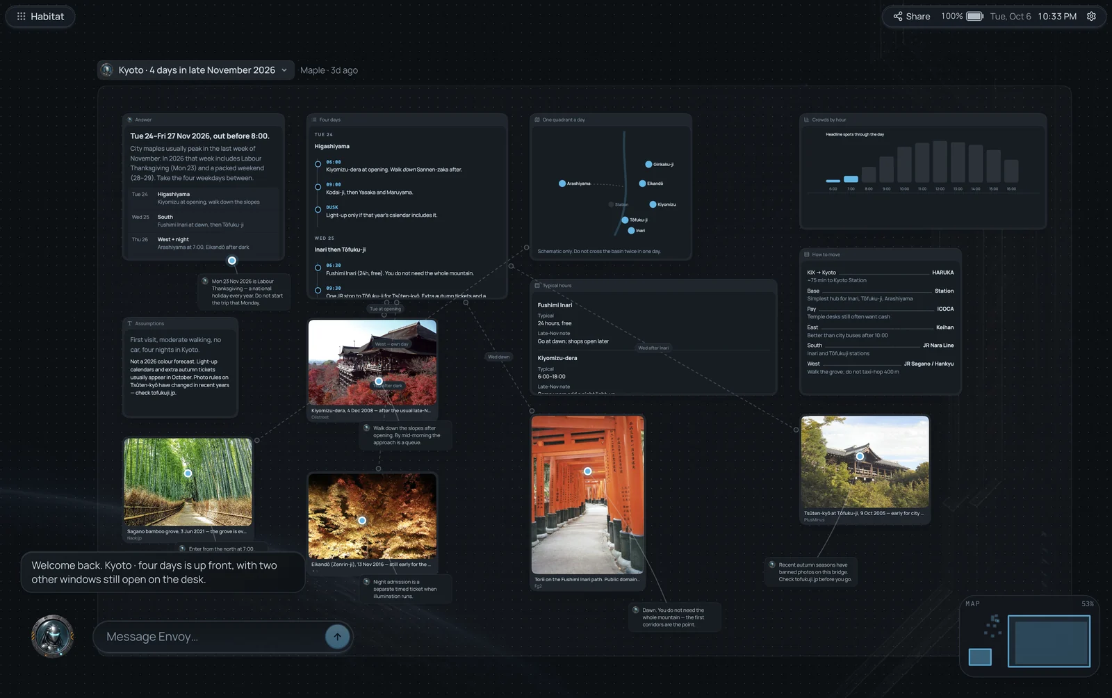 The Habitat desk on a Mac: four days in Kyoto, planned by an Envoy, with the days, a map, crowds by hour and photos